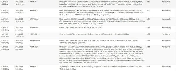 Διακοπές ρεύματος σήμερα σε Περιστέρι, Κορυδαλλό, Καλλιθέα, Βούλα και Σπάτα