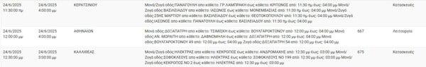 Διακοπές ρεύματος σήμερα σε Περιστέρι, Κορυδαλλό, Καλλιθέα, Βούλα και Σπάτα