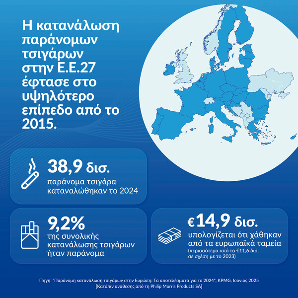 Έκθεση KPMG: Η Ελλάδα πρωταγωνιστεί στην καταπολέμηση του παράνομου εμπορίου τσιγάρων