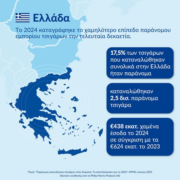 Έκθεση KPMG: Η Ελλάδα πρωταγωνιστεί στην καταπολέμηση του παράνομου εμπορίου τσιγάρων