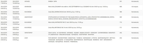 Διακοπές ρεύματος σήμερα σε Περιστέρι, Αθήνα, Αιγάλεω και άλλες 6 περιοχές της Αττικής