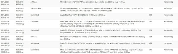 Διακοπές ρεύματος σήμερα σε Περιστέρι, Αθήνα, Αιγάλεω και άλλες 6 περιοχές της Αττικής