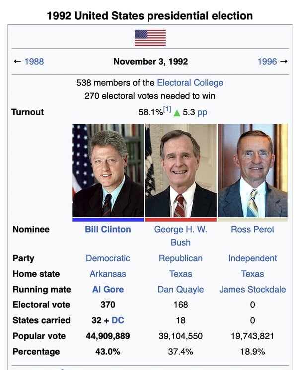 Τα άξι εμπόδια για το American Party του Έλον Μασκ, σύμφωνα με την Washington Post