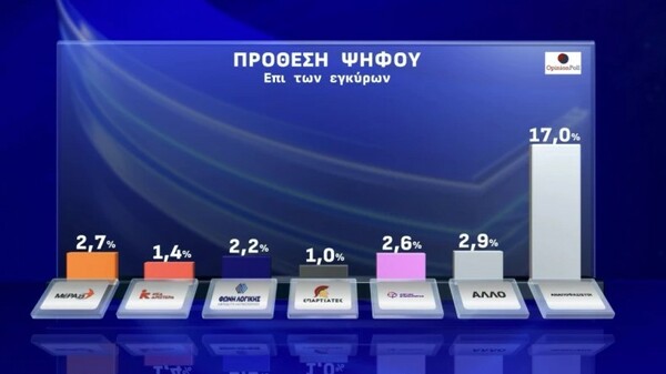 Δημοσκόπηση Opinion Poll: