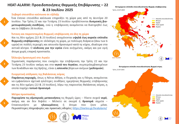 Καιρός: Heat - alarm από το Meteo λόγω του σοβαρού επεισοδίου καύσωνα που βρίσκεται σε εξέλιξη