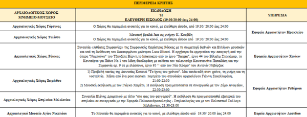 Πανσέληνος του Αυγούστου: 114 αρχαιολογικοί χώροι, μουσεία και μνημεία υποδέχονται το κοινό, κάτω από το φως του φεγγαριού 