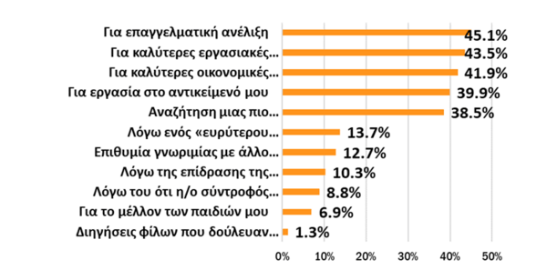 Brain drain:  μικρές καλοκαιρινές ιστορίες από δύο γενιές που δεν ζουν πια εδώ