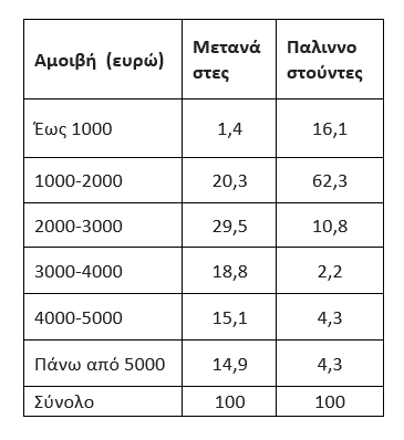 Brain drain:  μικρές καλοκαιρινές ιστορίες από δύο γενιές που δεν ζουν πια εδώ