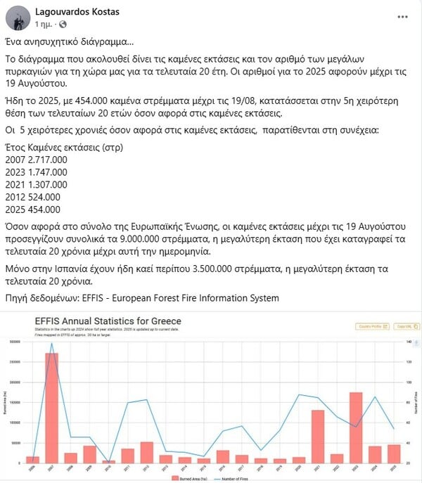 Φωτιές στη Χίο: Το 22% του νησιού έχει καεί από το 2016 – Ρεκόρ καταστροφών το 2025