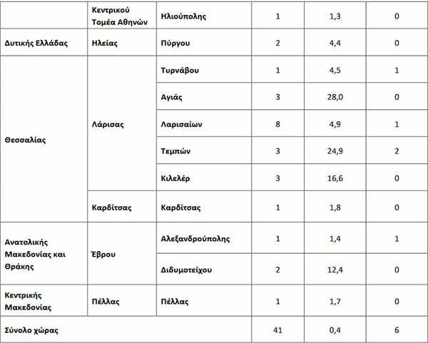Ιός Δυτικού Νείλου: Δύο θάνατοι – Πού εντοπίζονται κρούσματα