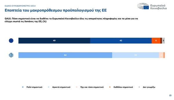 Πληθωρισμός, ασφάλεια, φτώχεια: Οι μεγάλες αγωνίες των πολιτών στην Ευρώπη