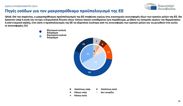 Πληθωρισμός, ασφάλεια, φτώχεια: Οι μεγάλες αγωνίες των πολιτών στην Ευρώπη
