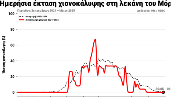 Λίμνη του Μόρνου: 