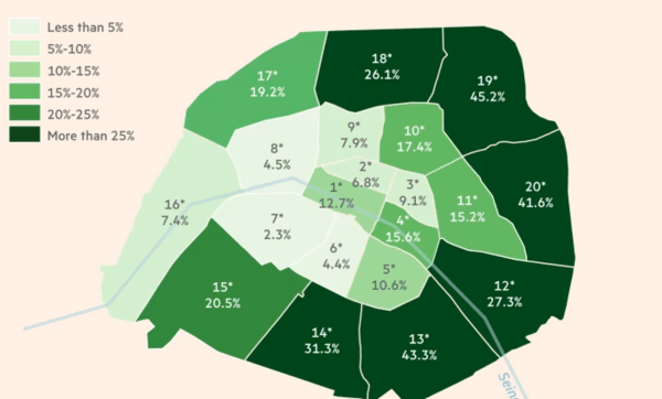 Γαλλία: Η ριζοσπαστική πολιτική στέγασης που αλλάζει το Παρίσι