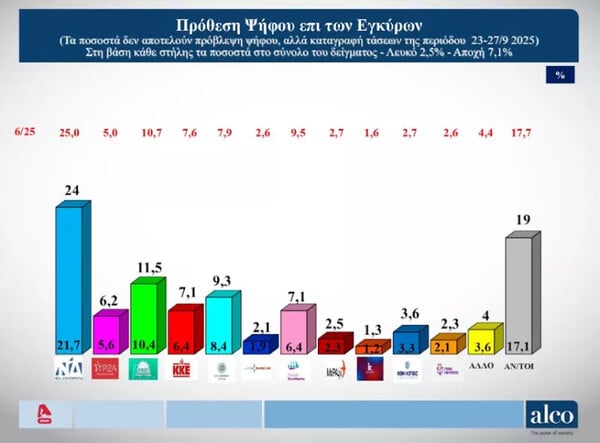 Δημοσκόπηση