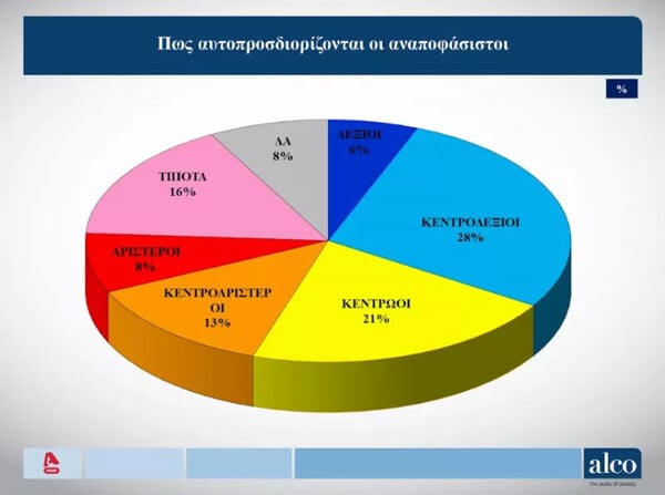 Δημοσκόπηση
