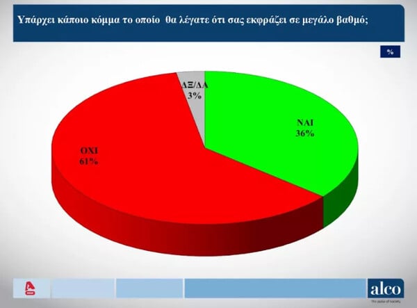 Δημοσκόπηση