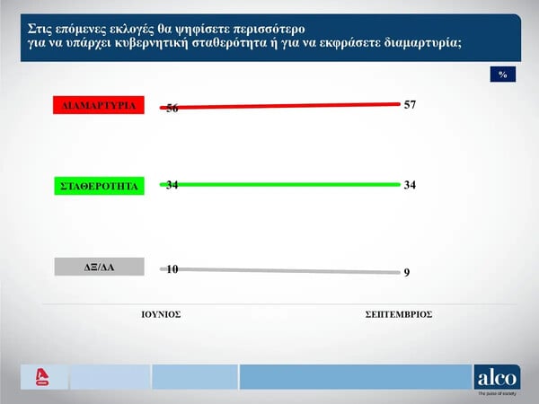 Δημοσκόπηση