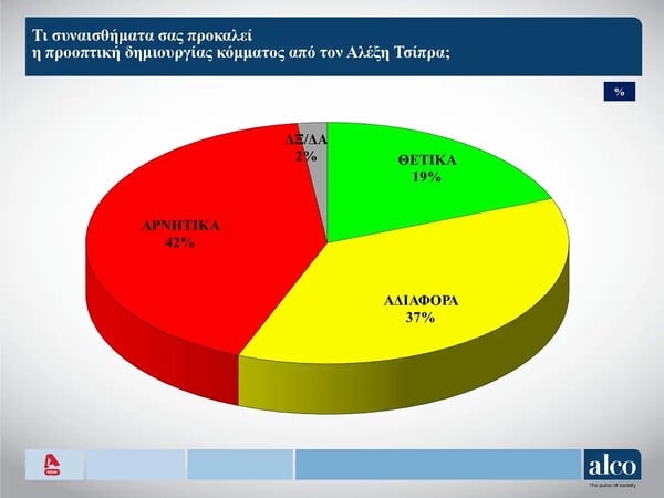 Δημοσκόπηση