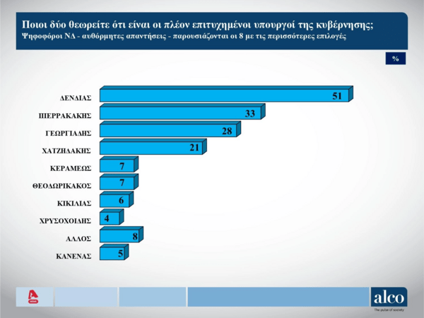 Η στρατηγική του Νίκου Δένδια και η λεπτή ισορροπία με τον Κυριάκο Μητσοτάκη