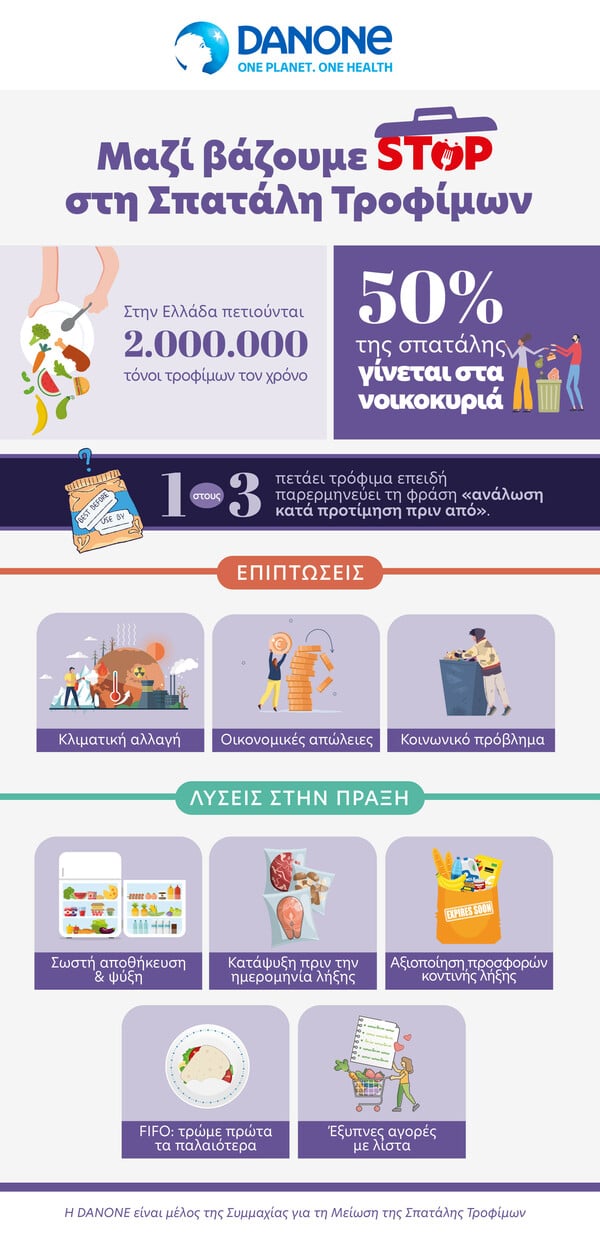 Βιώσιμη ανάπτυξη στην πράξη: Η Danone ενάντια στη σπατάλη τροφίμων