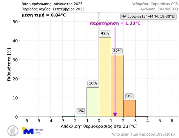 ΚΑΙΡΟΣ ΝΟΕΜΒΡΙΟΣ ΘΕΡΜΟΚΡΑΣΙΑ METEO