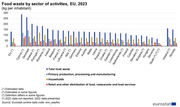 ΣΠΑΤΑΛΗ ΤΡΟΦΙΜΩΝ ΕΛΛΑΔΑ