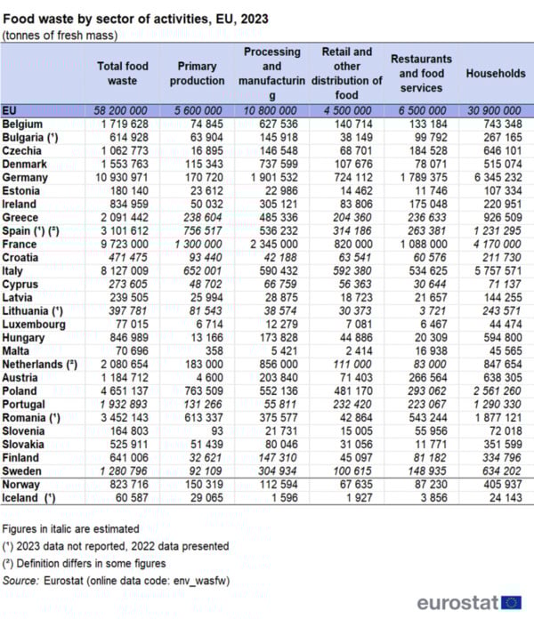 ΣΠΑΤΑΛΗ ΤΡΟΦΙΜΩΝ ΕΛΛΑΔΑ