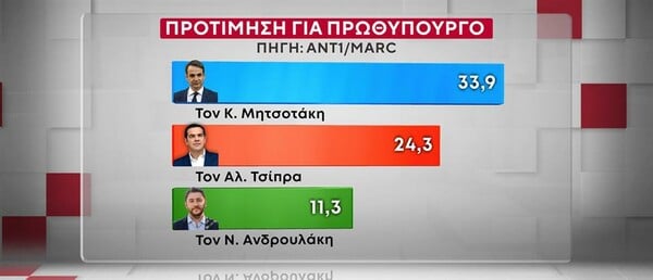ΔΗΜΟΣΚΟΠΗΣΗ MARC