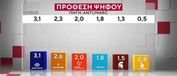 ΔΗΜΟΣΚΟΠΗΣΗ MARC