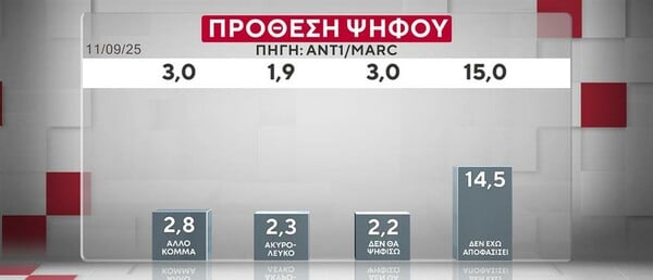 ΔΗΜΟΣΚΟΠΗΣΗ MARC
