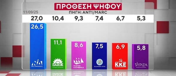 ΔΗΜΟΣΚΟΠΗΣΗ MARC