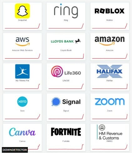 «Έπεσαν» Amazon, Snapchat και πολλές άλλες εφαρμογές