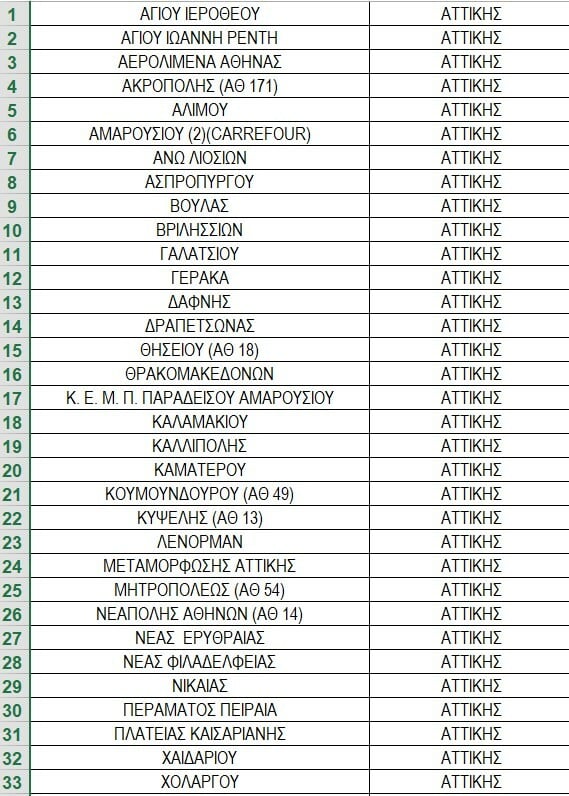 Αυτά είναι τα 46 καταστήματα ΕΛΤΑ που κλείνουν από αύριο