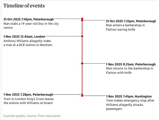 Βρετανία: Η αστυνομία είχε ταυτοποιήσει τον δράστη πριν από την επίθεση με μαχαίρι στο τρένο