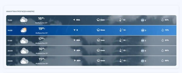ΚΑΙΡΟΣ ΒΡΟΧΗ ΑΤΤΙΚΗ