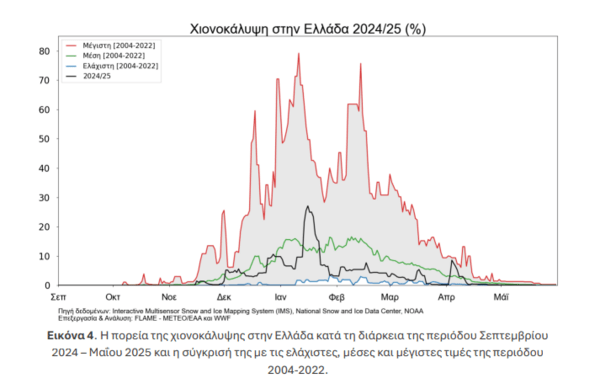 Νέα έκθεση WWF: Το 2025 ανάμεσα στις χειρότερες χρονιές για τις δασικές πυρκαγιές στην Ελλάδα