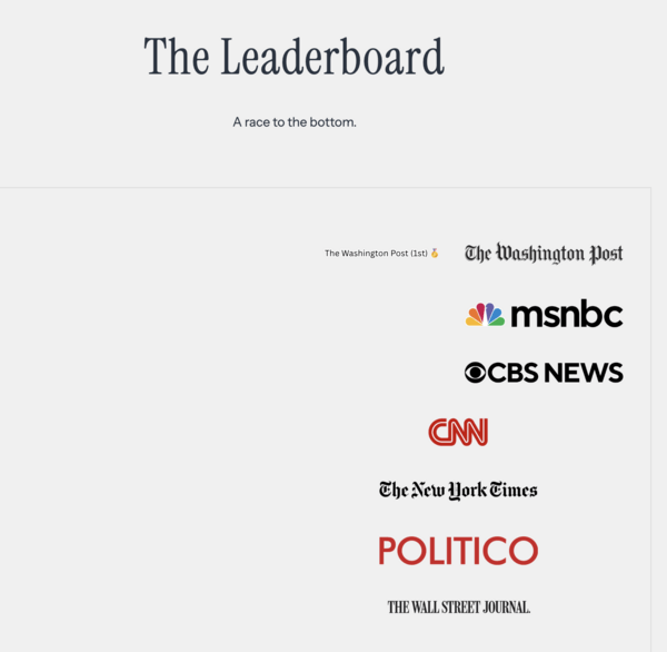 ΗΠΑ: Ο Λευκός Οίκος δημοσιεύει «μαύρη λίστα» ΜΜΕ και «μεροληπτικών» δημοσιογράφων 