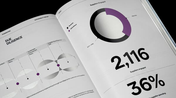 Η SOUL Creative Agency σχεδιάζει το νέο CSR Report 2024 της Pharmathen