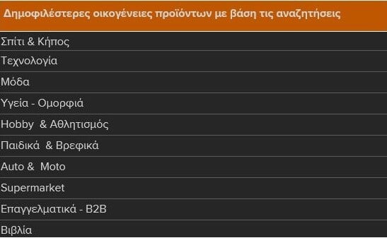 Skroutz Black Friday Report 2025: Αύξηση παραγγελιών κατά 25% & αύξηση τζίρου κατά 37% σε σχέση με πέρυσι 