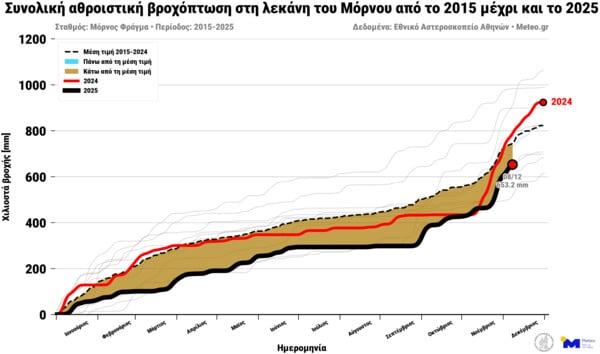 ΚΑΚΟΚΑΙΡΙΑ BYRON ΜΟΡΝΟΣ