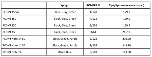 Χριστουγεννιάτικες προσφορές σε όλη τη γκάμα έξυπνων προϊόντων της Xiaomi