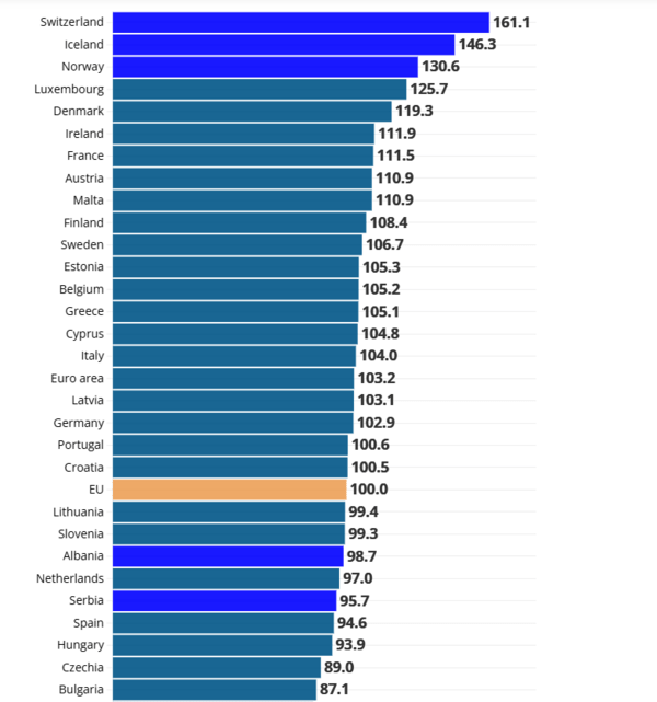 Ευρώπη: Σε ποιες χώρες οι τιμές τροφίμων είναι στα ύψη;