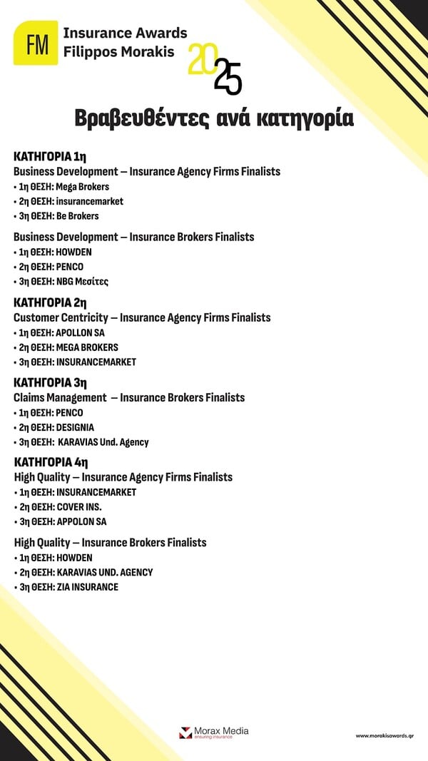 Οι 26 κορυφαίοι Ασφαλιστές που ξεχώρισαν στα Insurance Awards «Φίλιππος Μωράκης»