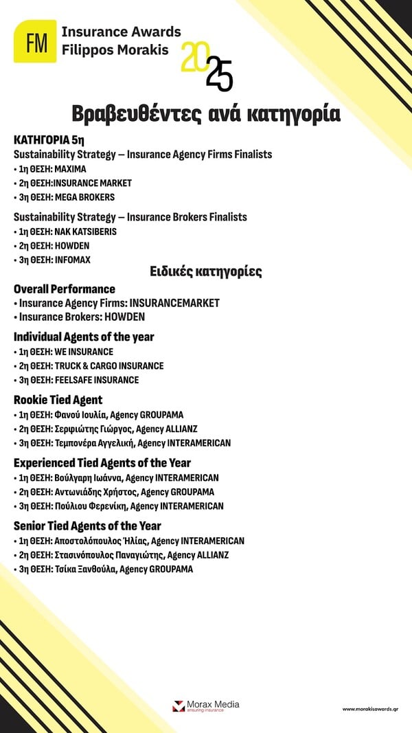 Οι 26 κορυφαίοι Ασφαλιστές που ξεχώρισαν στα Insurance Awards «Φίλιππος Μωράκης»