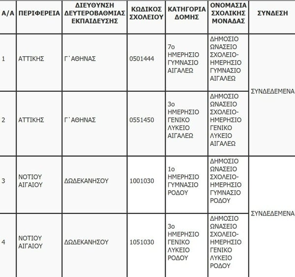 ΝΕΑ ΔΗΜΟΣΙΑ ΩΝΑΣΕΙΑ ΣΧΟΛΕΙΑ ΛΙΣΤΑ