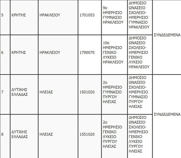 ΝΕΑ ΔΗΜΟΣΙΑ ΩΝΑΣΕΙΑ ΣΧΟΛΕΙΑ ΛΙΣΤΑ