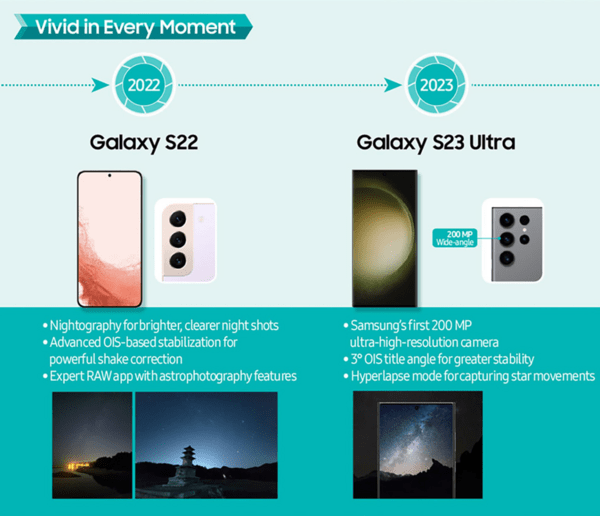 Η κάμερα των Samsung είναι ο νέος σου φωτογράφος (και το AI την έκανε ακόμα πιο smart)