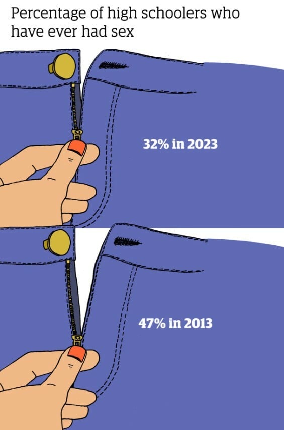 GEN Z ΣΕΞΟΥΑΛΙΚΗ ΖΩΗ ONE NIGHT STAND AI ΕΡΑΣΤΕΣ