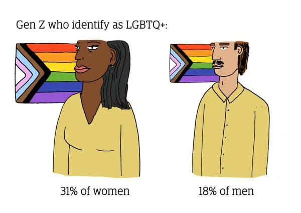 GEN Z ΣΕΞΟΥΑΛΙΚΗ ΖΩΗ ONE NIGHT STAND AI ΕΡΑΣΤΕΣ